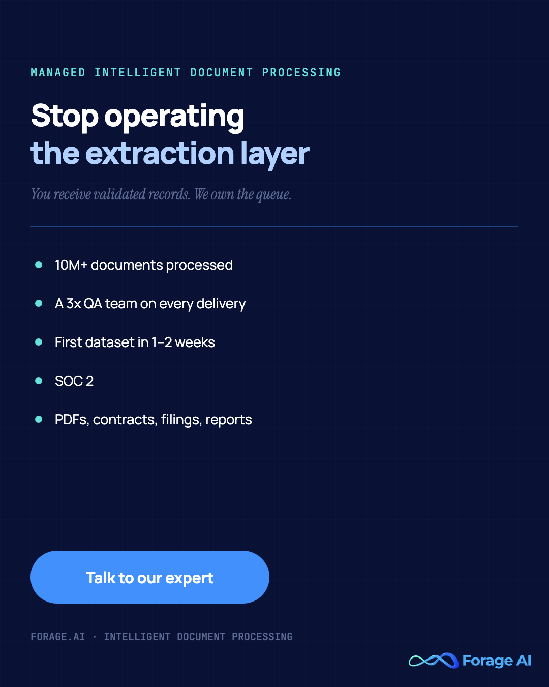 Forage AI managed intelligent document processing: 10M+ documents processed, a 3x QA team on every delivery, first dataset in 1 to 2 weeks, SOC 2, across PDFs, contracts, filings and reports.