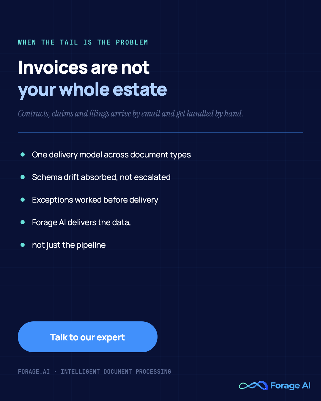 Forage AI promotional graphic on mixed document estates: one delivery model across document types, schema drift absorbed rather than escalated, and exceptions worked before delivery.